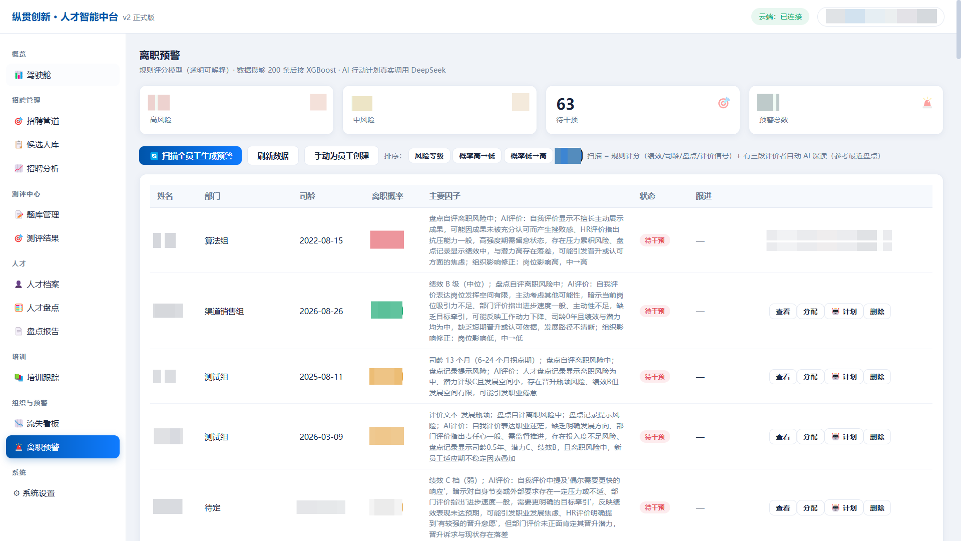 离职预警模型